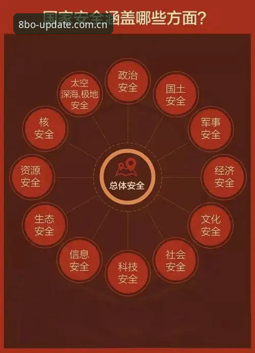 为什么选择博体育安全入口是每位用户的必修课？