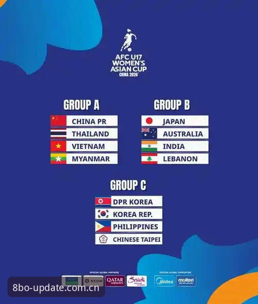 U17世界杯抽签深度评测：中国足球小将的卡塔尔与摩洛哥之旅